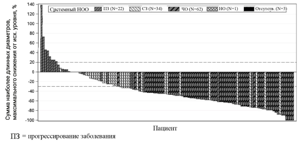 Фармакодинамика Алеценза®