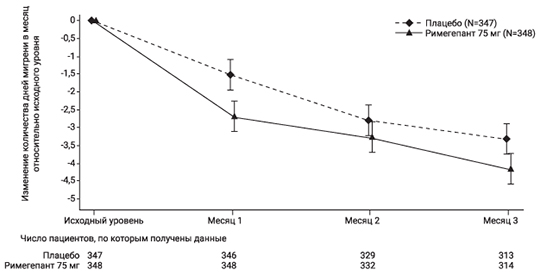 Фармакодинамика Нуртек