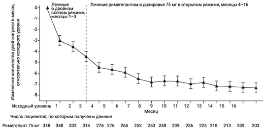 Фармакодинамика Нуртек