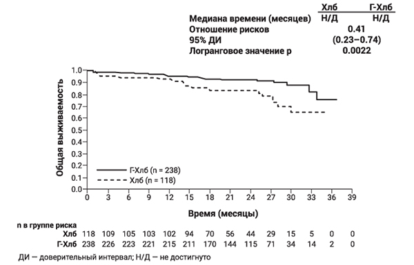 Фармакодинамика Газива®