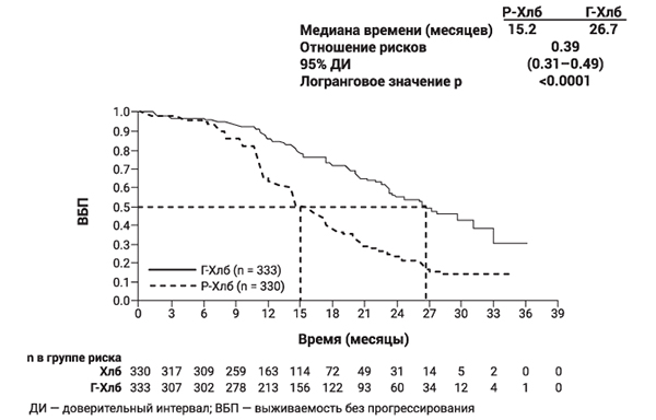Фармакодинамика Газива®