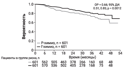 Фармакодинамика Газива®