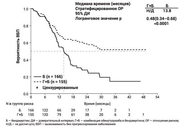 Фармакодинамика Газива®