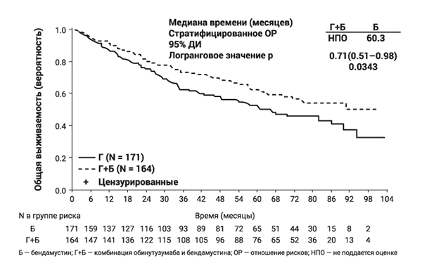 Фармакодинамика Газива®