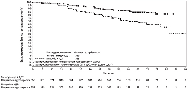 Фармакодинамика Кстанди