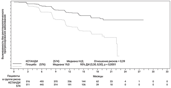 Фармакодинамика Кстанди