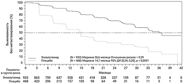 Фармакодинамика Кстанди