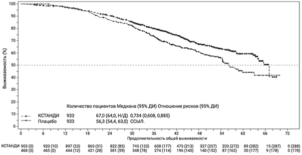 Фармакодинамика Кстанди