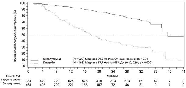Фармакодинамика Кстанди