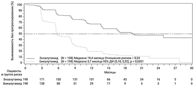 Фармакодинамика Кстанди