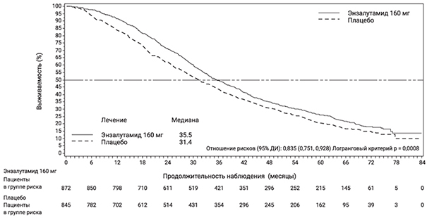 Фармакодинамика Кстанди