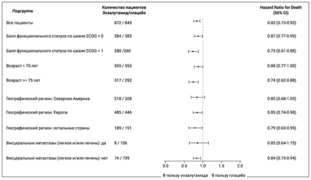 Фармакодинамика Кстанди