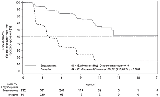 Фармакодинамика Кстанди