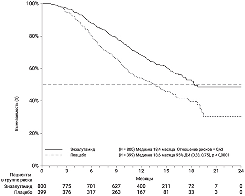 Фармакодинамика Кстанди
