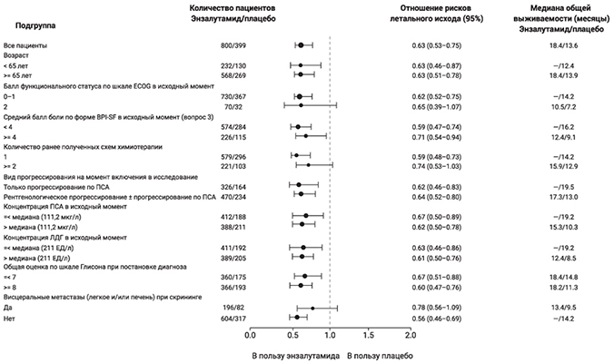 Фармакодинамика Кстанди