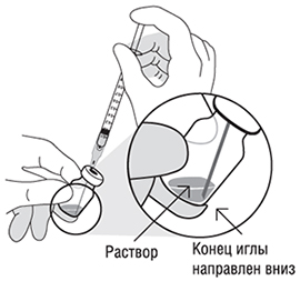 Способ применения и дозы Континия®