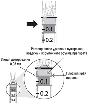 Способ применения и дозы Континия®