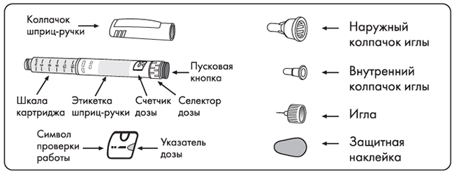 Способ применения и дозы Инсудайв®