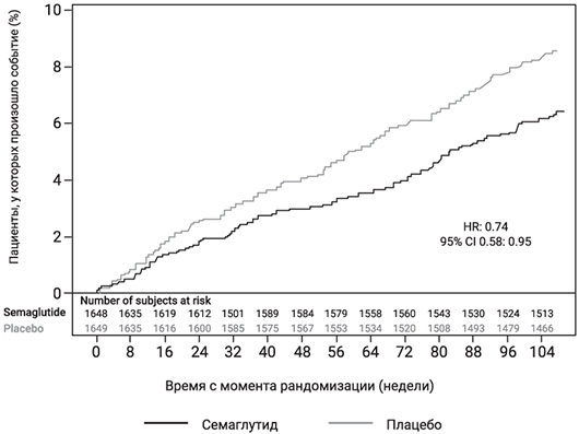 Фармакодинамика Инсудайв® Слим
