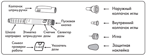Способ применения и дозы Инсудайв® Слим