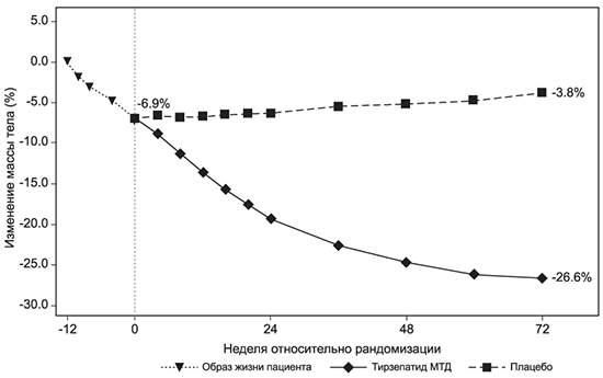 Фармакодинамика ТИРВЕЛЛА