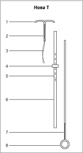 Нова T - инструкция по применению